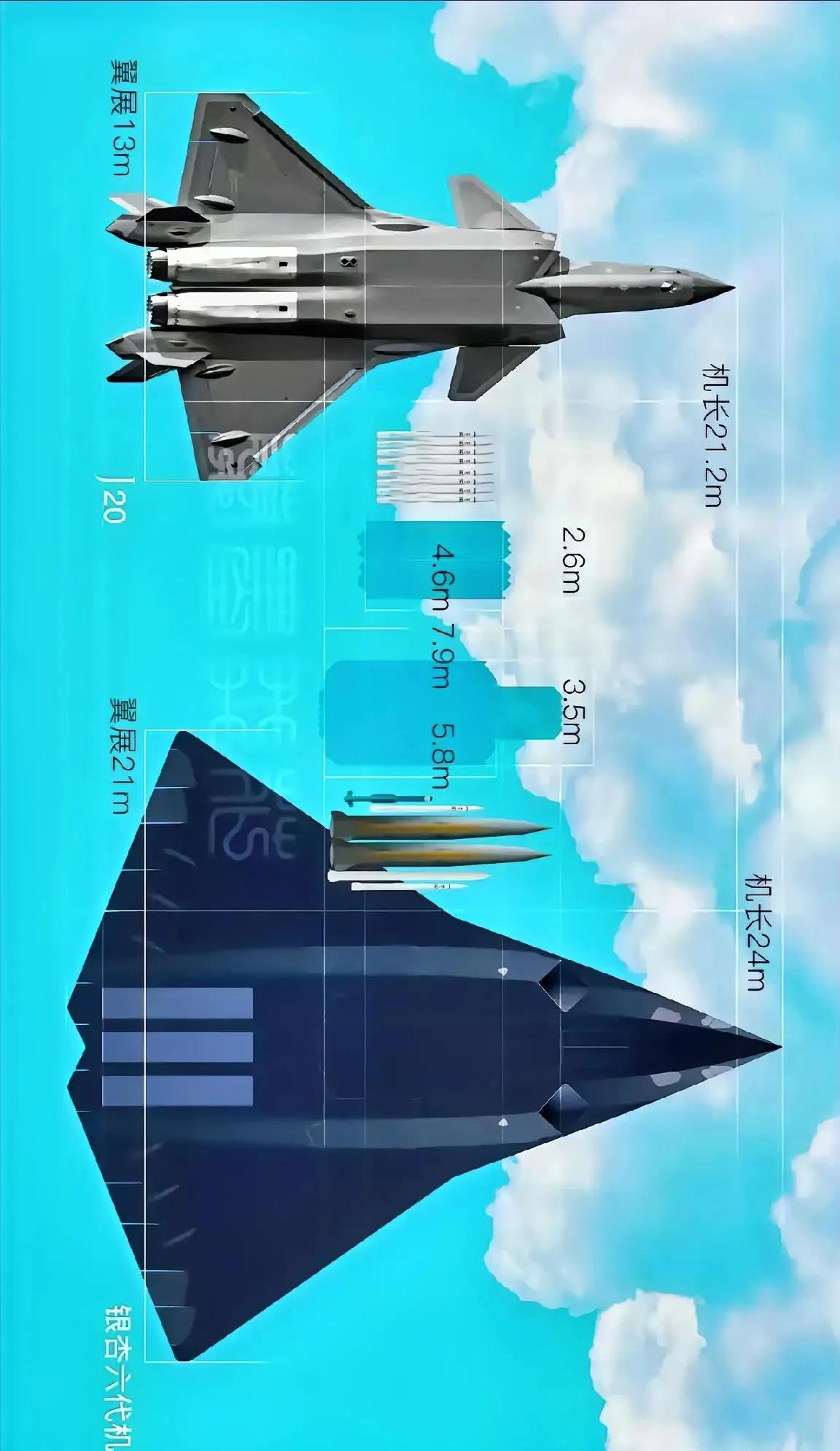 令人惊叹！成飞六代机体型竟远超歼-20！歼-20的翼展已达13米之巨，在全球现役