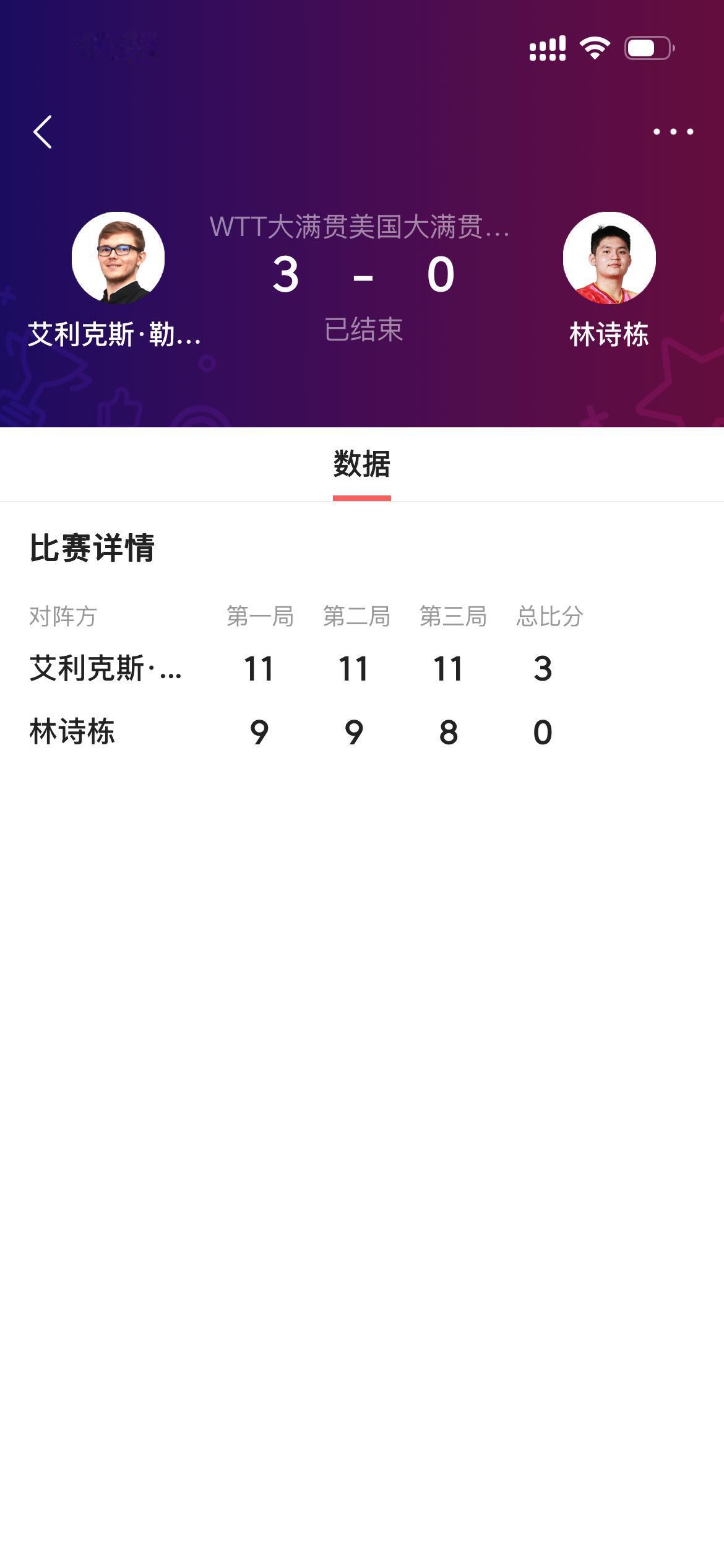 全军覆没。中国乒乓球队在美国大满贯比赛中男子单打全军覆没，甚至没有一个人进入八强