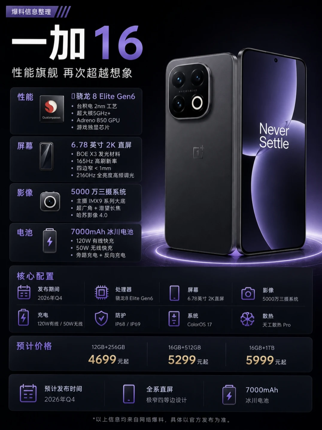 一加16新品配置提前看