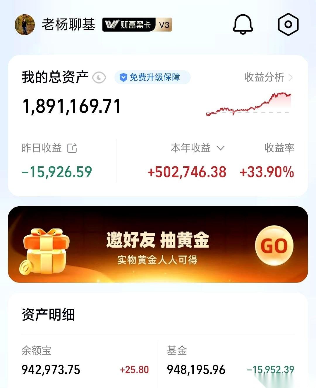 一天亏掉我一个月的工资，1万6就这么没了。
账户总额也从190多万，又掉下来了。