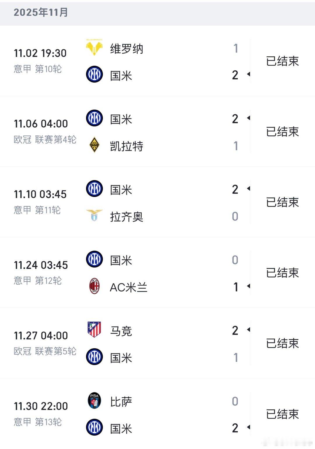 国米11月的赛果如下 6场比赛4胜2负比萨0比2国际米兰国际米兰热点解读 如果1