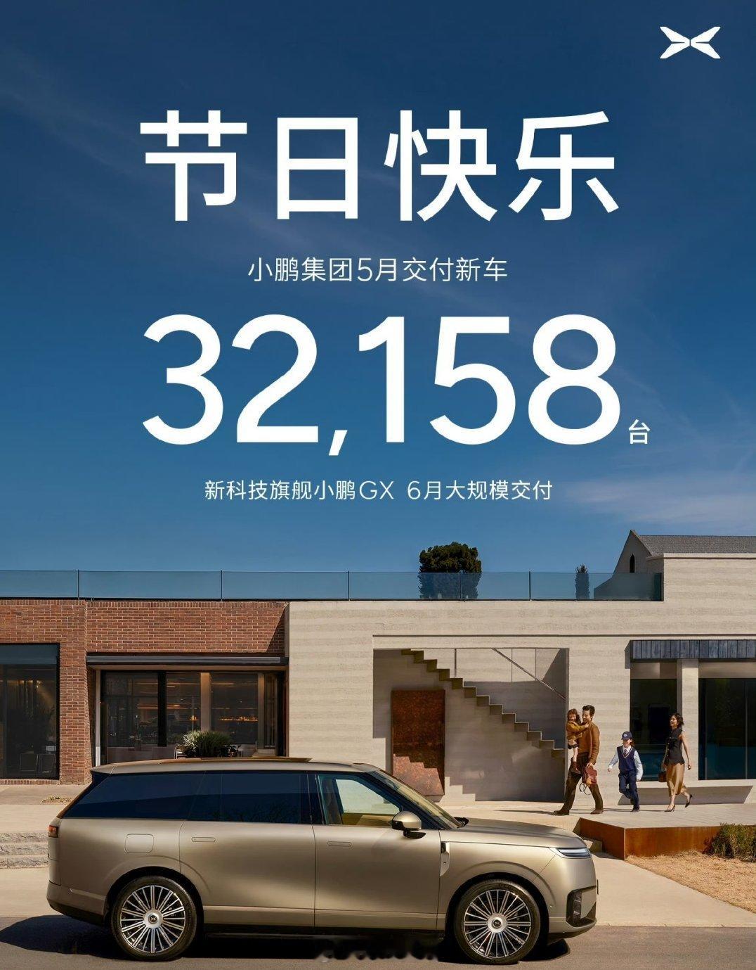 小鹏5月份也交付了32,158台。从现在的数据来看，各家5月份的销量都非常不错啊