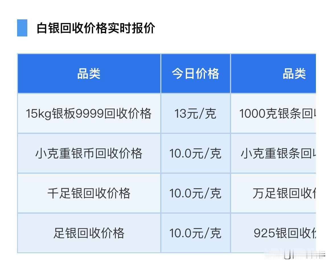 银价持续下跌！

白银价格查询！白银回收报价为多少？

2026年6月25日，星