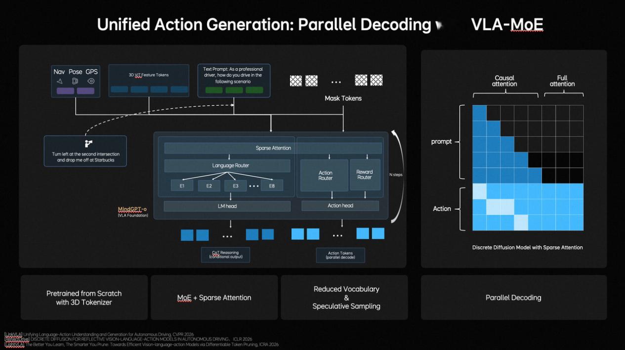 2026年3月17日，理想汽车基座模型负责人詹锟出席NVIDIA GTC 202