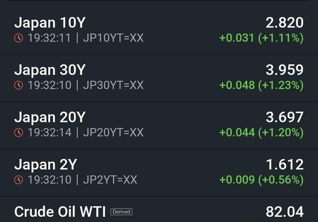 通过发动伊朗战争，美国扼杀了自己主要的资金来源之一：日本。 日本石油100%靠进