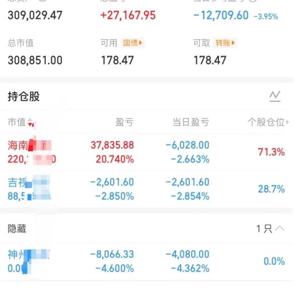 大曾子30万是分水岭吗，怎么也跌不下去，海南早上涨停不走，都跳水了还不走，海马虽