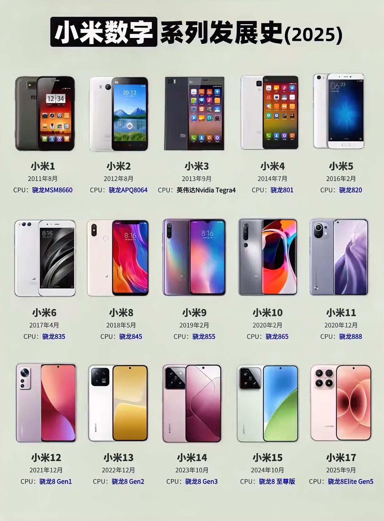 本期盘点小米数字系列迭代史，你选哪款？