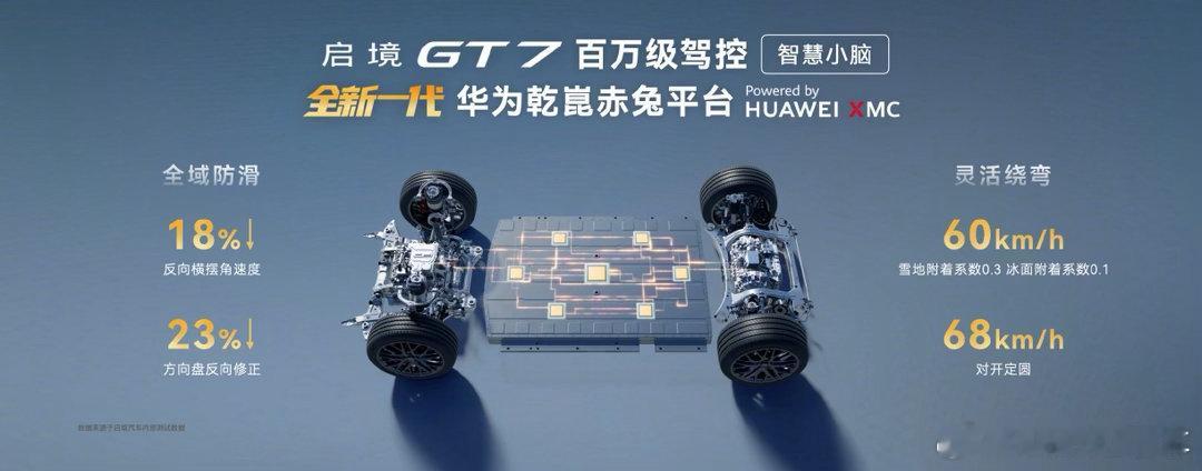 启境GT7首发华为乾崑赤兔平台启境GT7底盘真的顶！首发华为乾崑赤兔平台+HUA