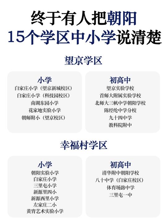 终于有人把朝阳15个校区的中小学说清楚了..