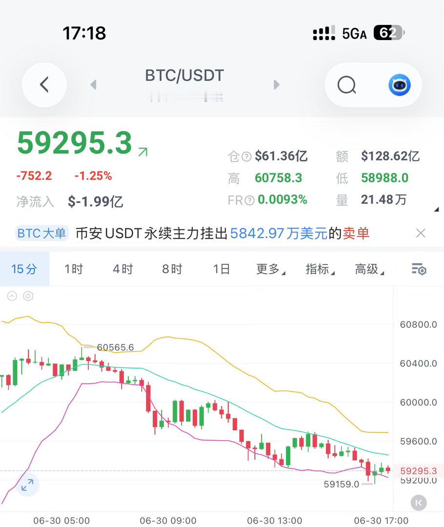 宋希清又出手了！全网公开现价福利單！现价轻舱哆，58.5k补，目标看向60k-6
