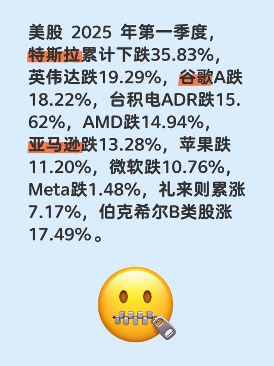 美股 2025 年第一季度，特斯拉累计下跌35.83%，英伟达跌19....