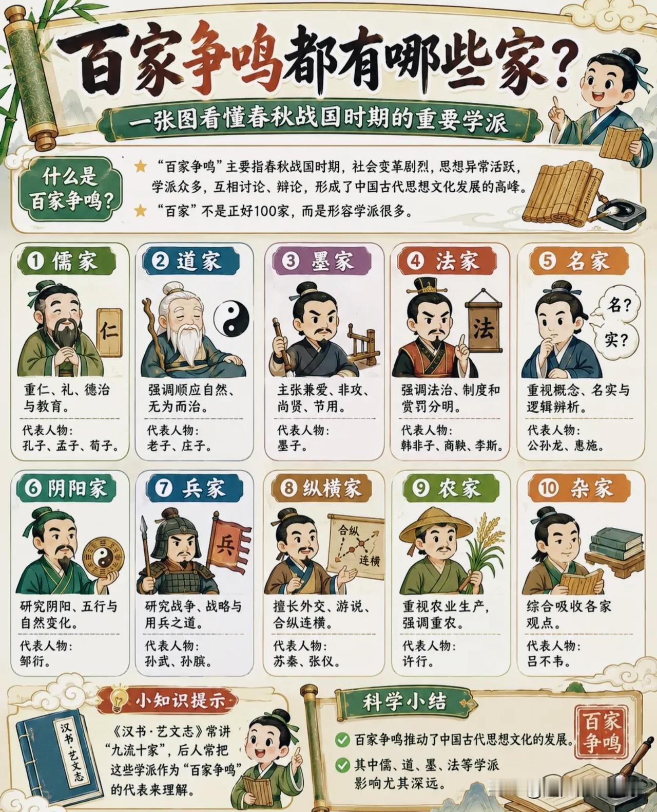百家争鸣不止儒道！10大流派，读懂中国人的思想底色！

说起春秋战国百家争鸣，很
