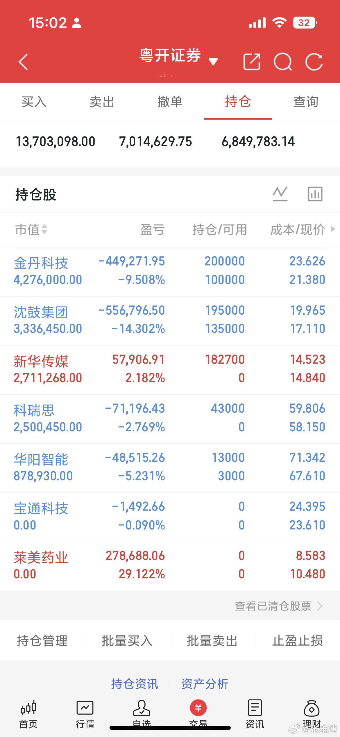 A股大调整原因找到了中际旭创业绩超预期加仓大额回购销毁。这能激起市场的反弹情绪吗