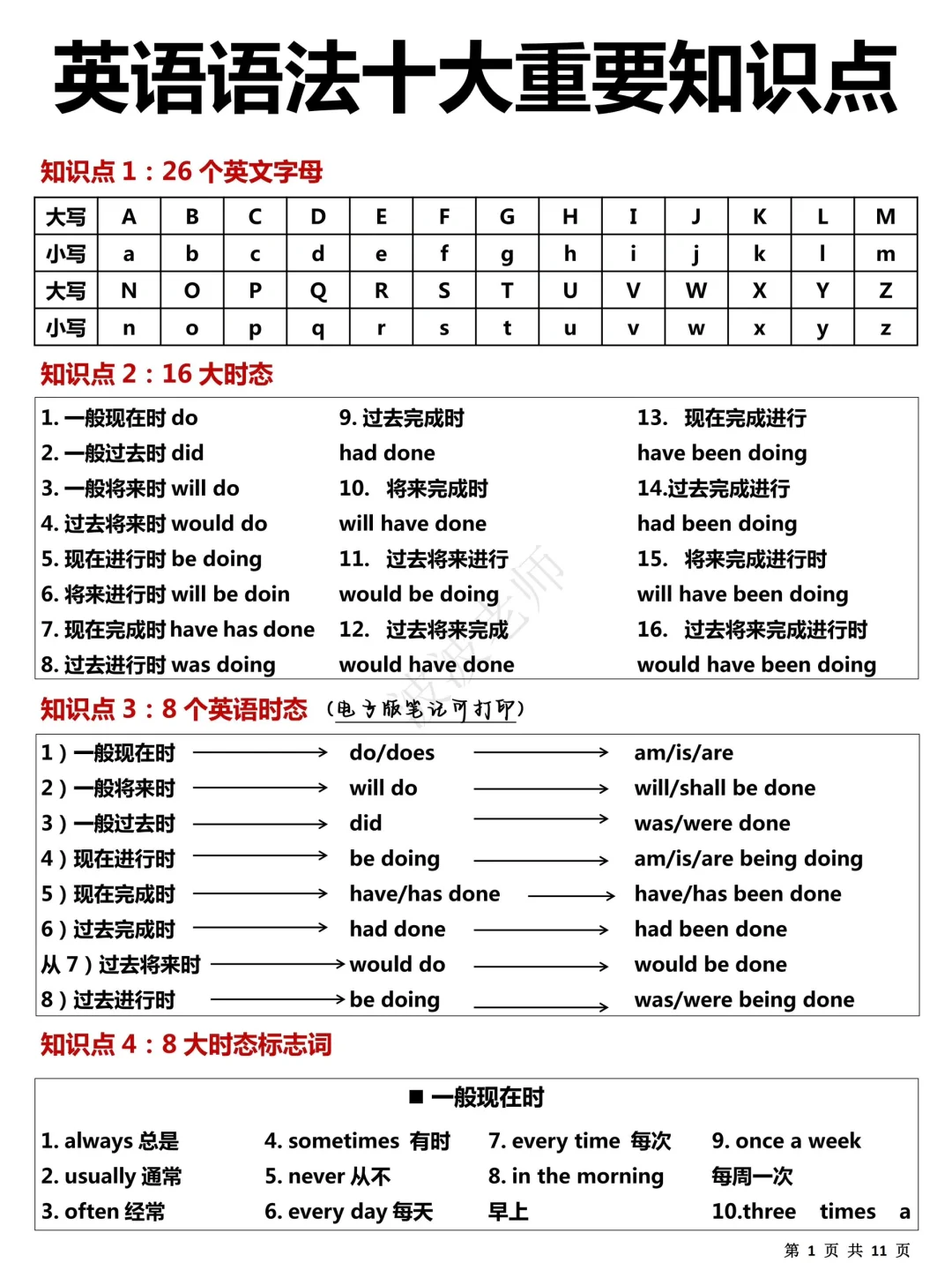英语语法复习宝藏干货！十大重要知识点！全！