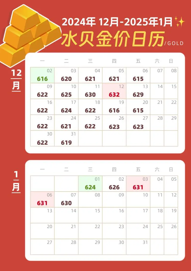 超详细‼️近4个月水贝黄金走势😜