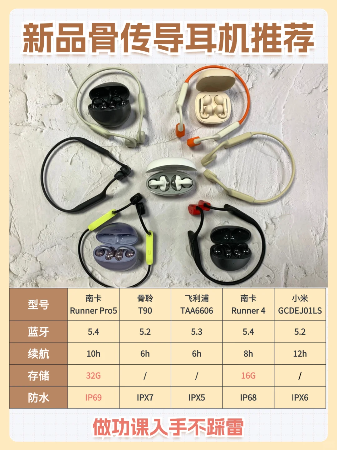 新品骨传导耳机入哪款？选择困难户已上岸！