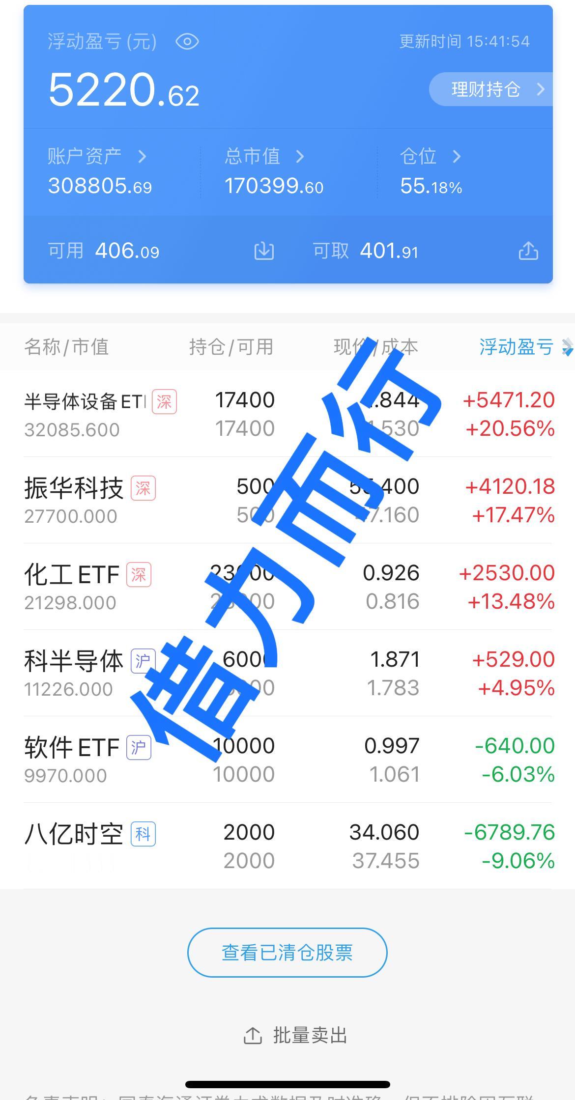 真的是怕什么来什么呀，昨天说的还有两个交易日了，希望不要回撤太多了，今天就来了个