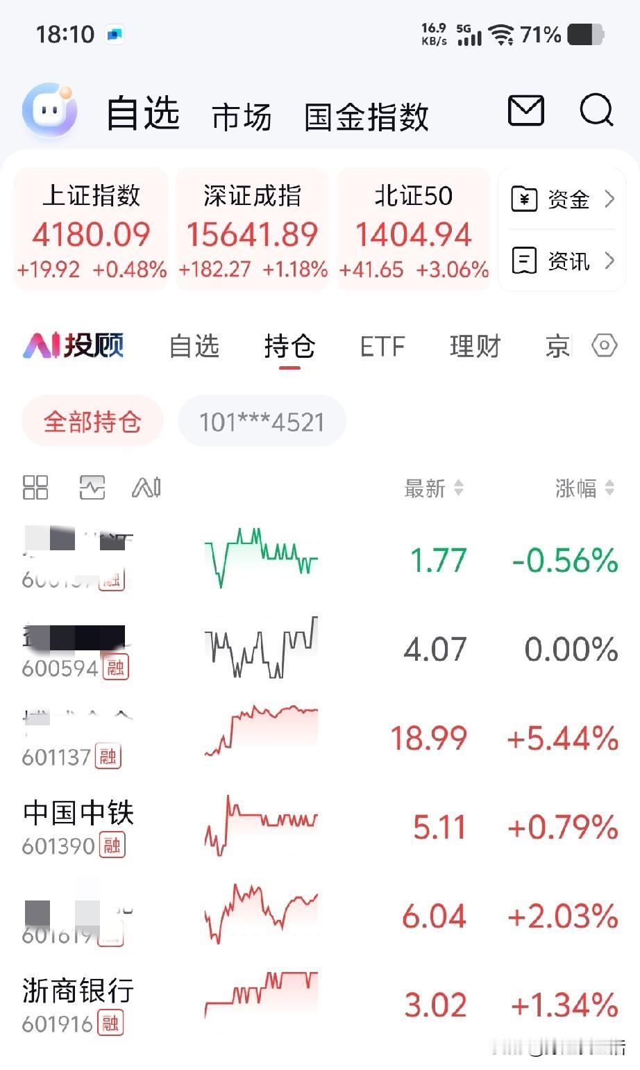 今日股市指数飘红，我忍痛割肉了。
虽说今日中国中铁这只股票涨势不错，我还是又抛售