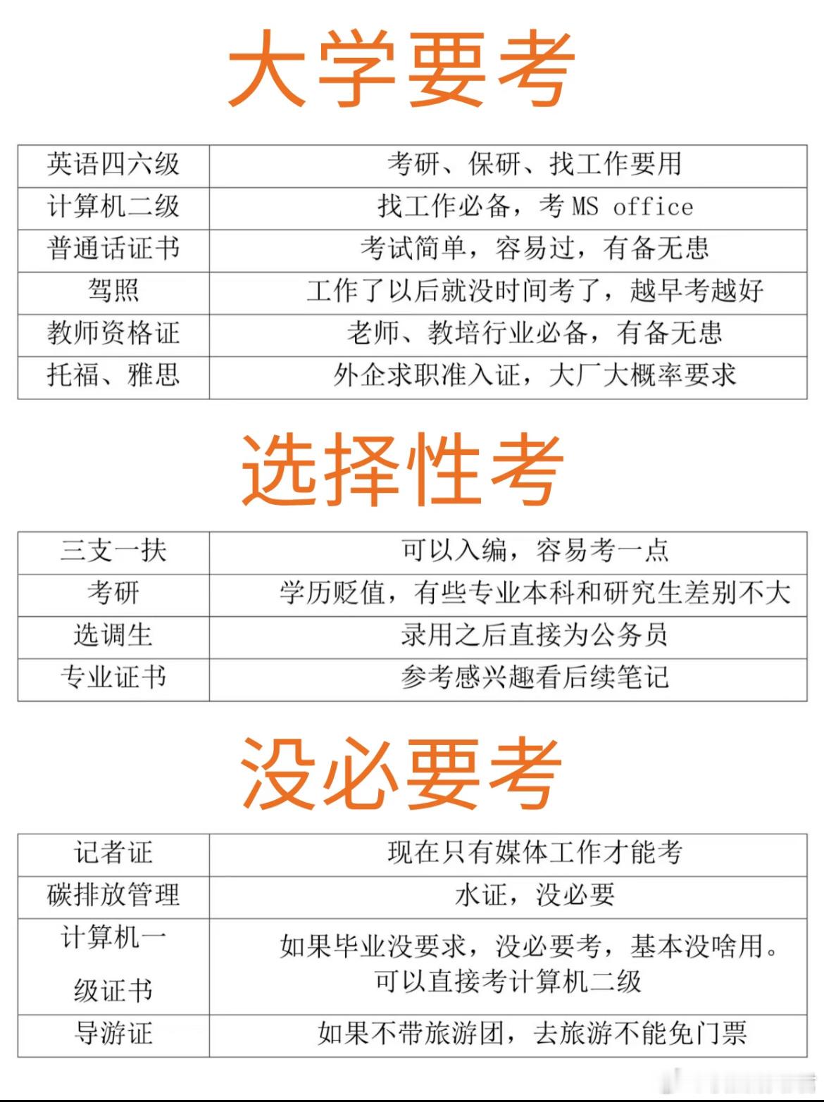 准大一们考这几个证书，直接next level！ ​​​