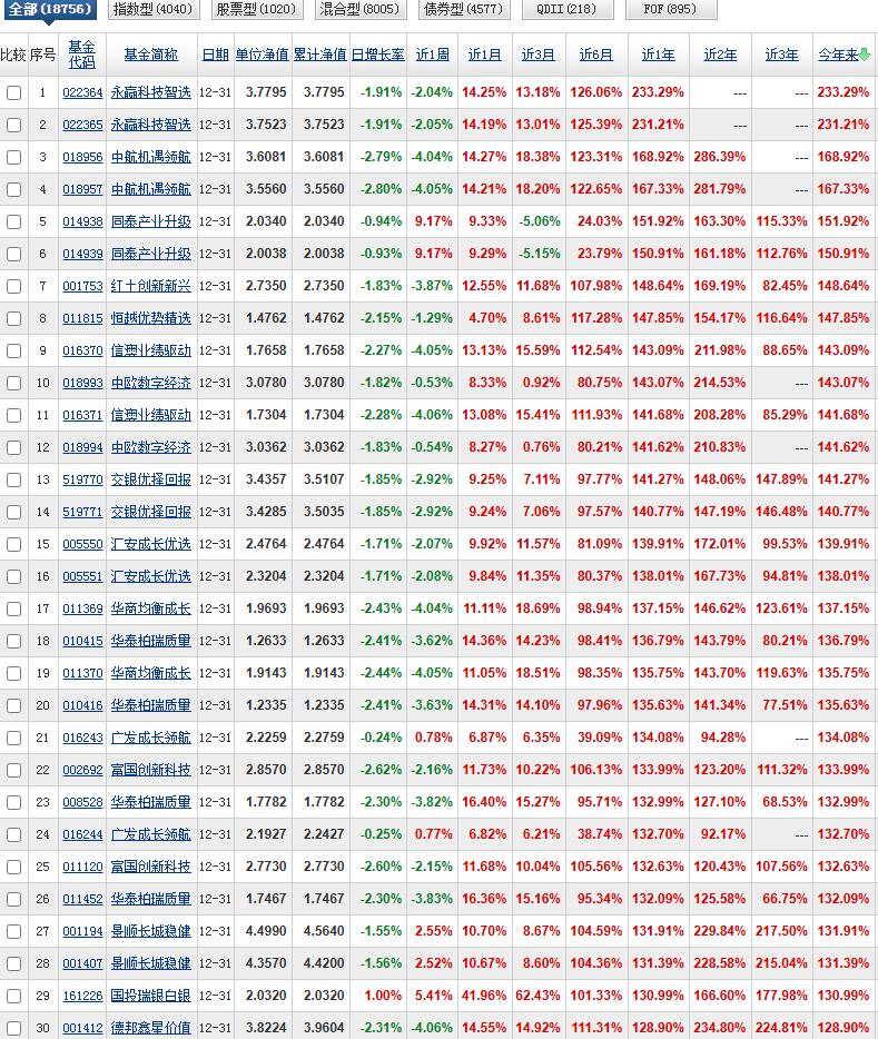 2026年第一天，虽然今天不开盘，但每周固定节目收益榜还是要公布的。

公布之前