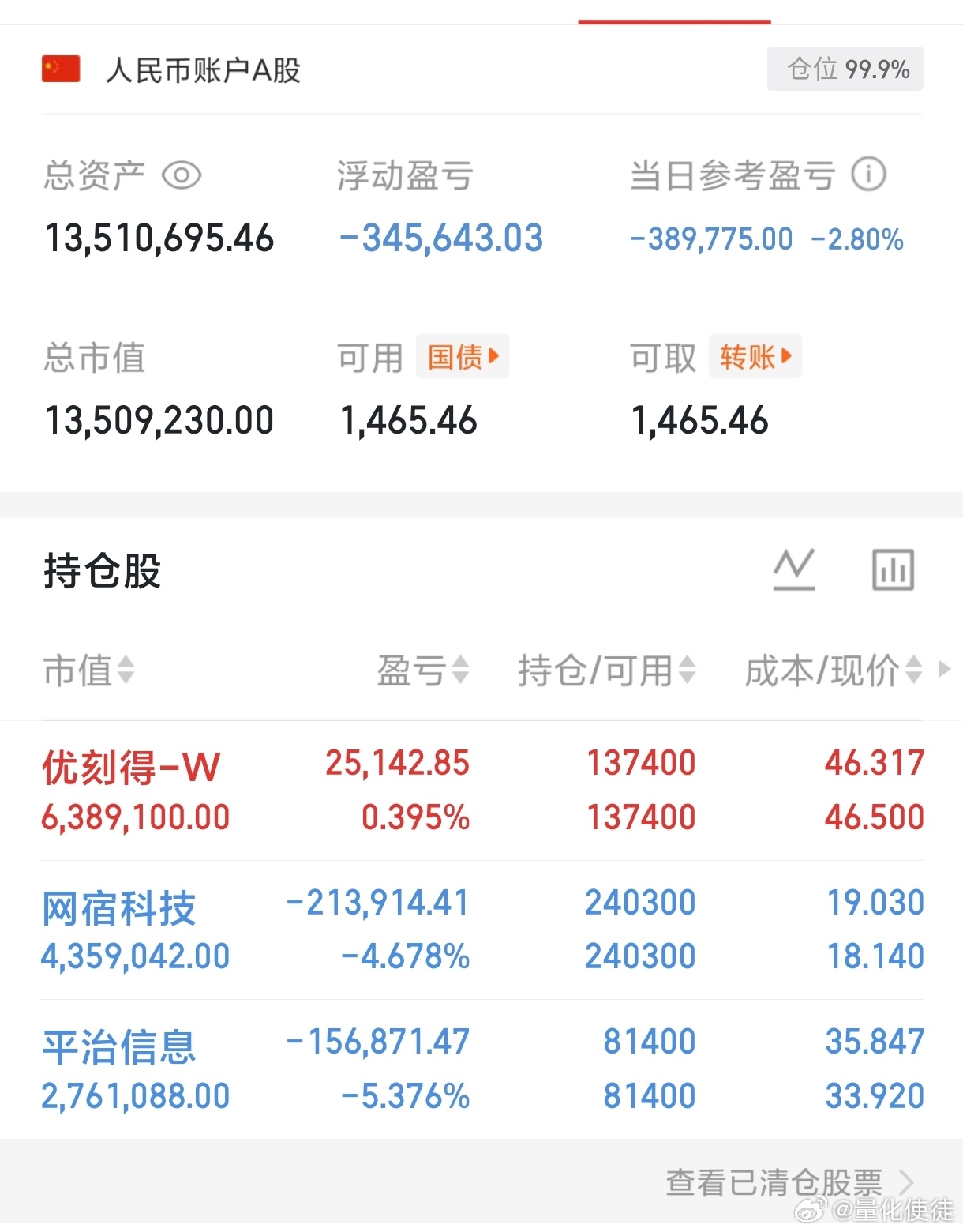 Token我准备不动了，富贵险中求。 