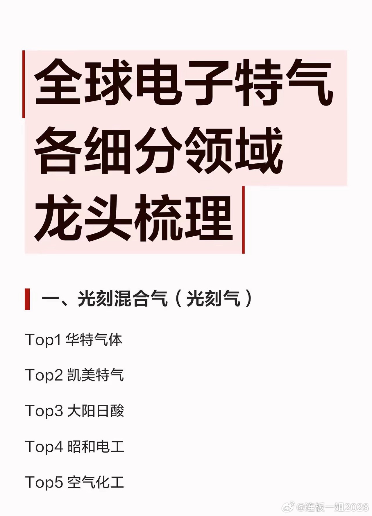全球电子特气各细分领域龙头梳理|||电子特气各细分领域龙头梳理 