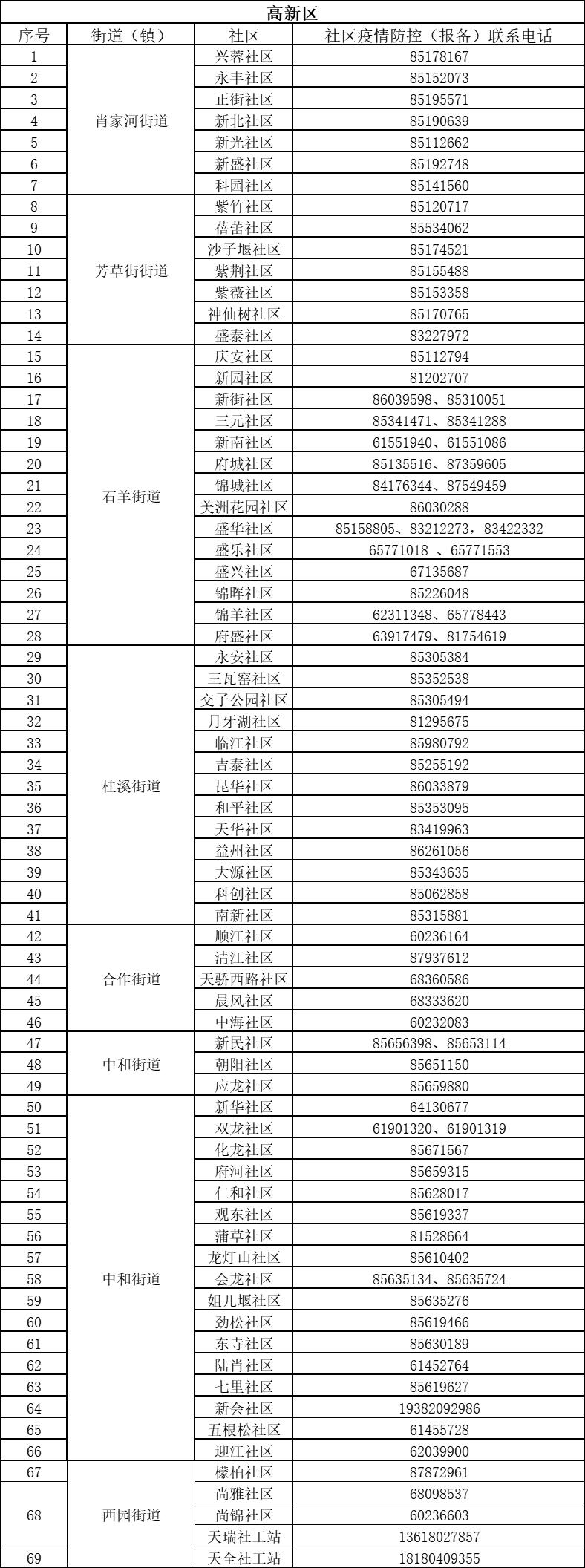 成都市电话热线服务电话