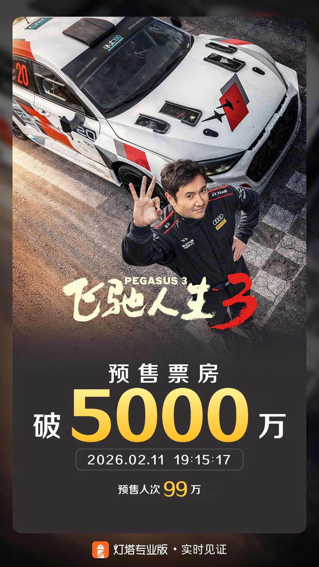 飞驰人生3预售票房破5000万 据灯塔专业版实时数据，截至2月11日19时15分