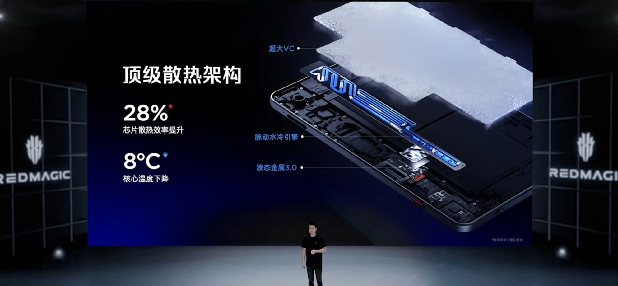 红魔真的懂游戏玩家想要什么。游戏平板 5 pro尺寸刚刚好。9.06 英寸比手机