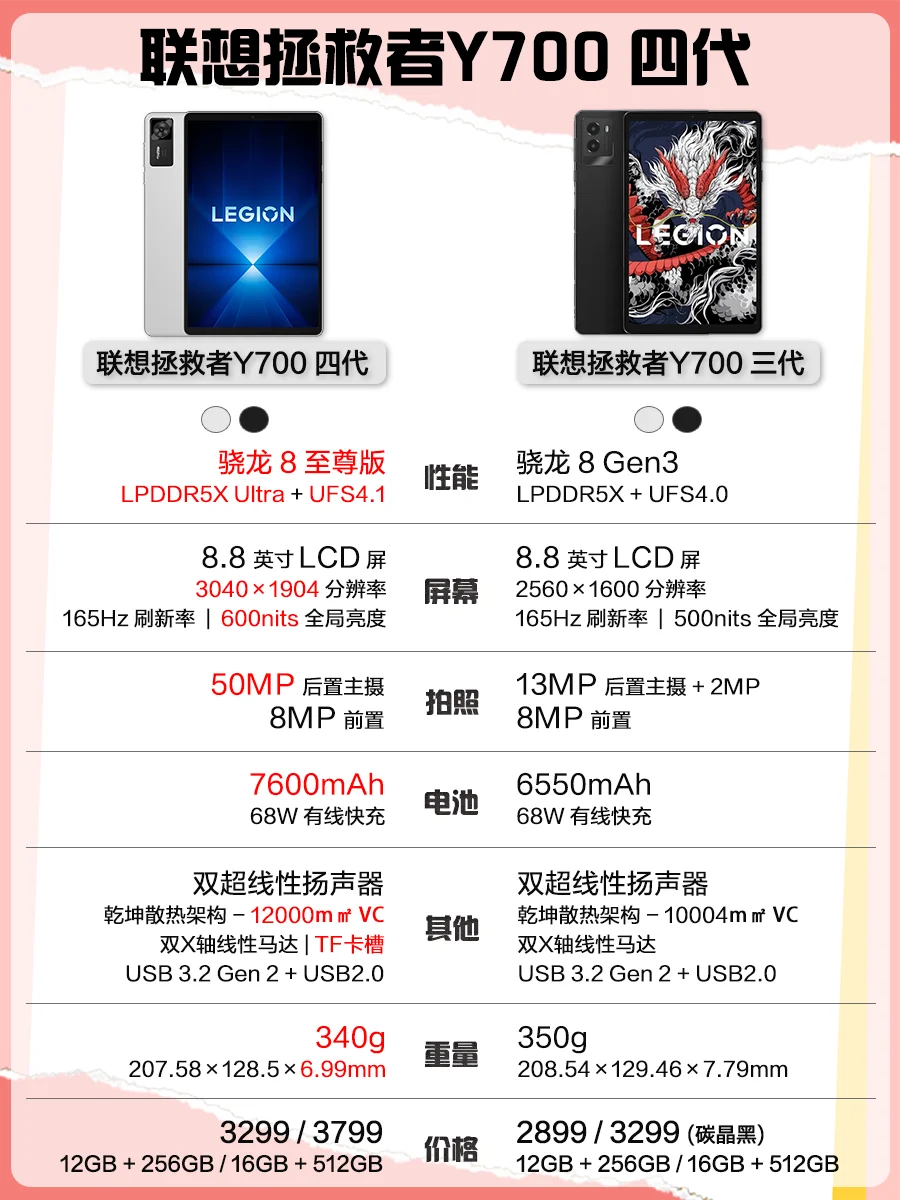 拯救者Y700四代：安卓小平板天花板来了！？