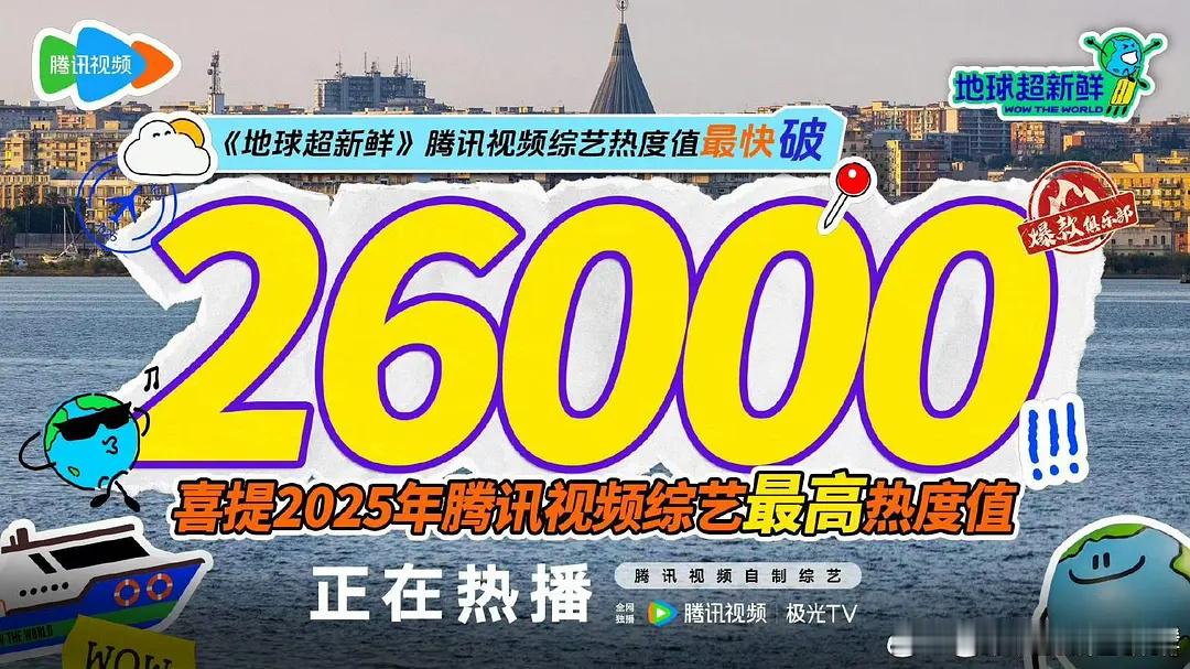 地球超新鲜 站内热度值破26000 了，而且是 2025年腾讯视频综艺最高热度值