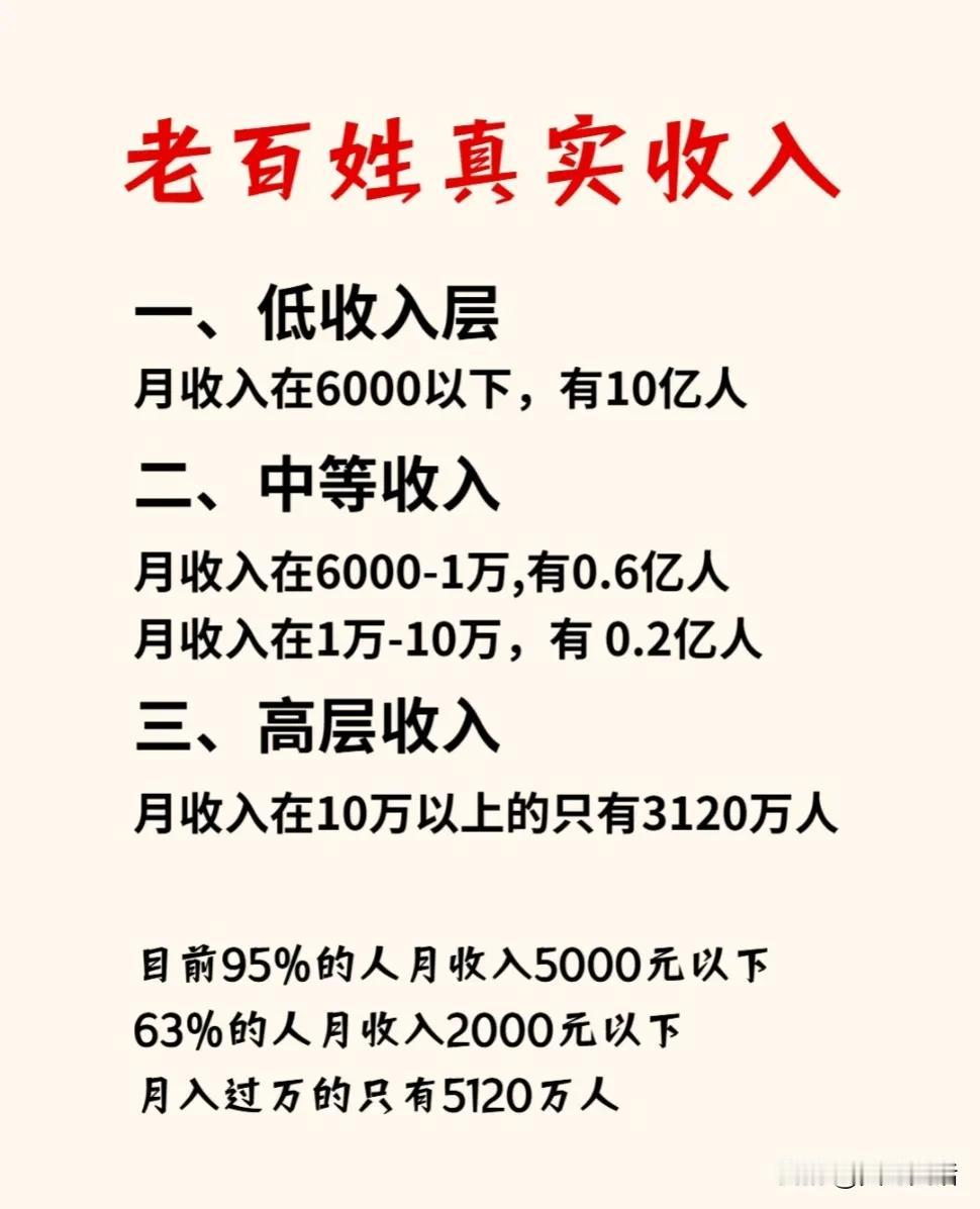 中国老百姓真实收入

10亿人，月收入6000元以下，包括各行业打工人，老人，小