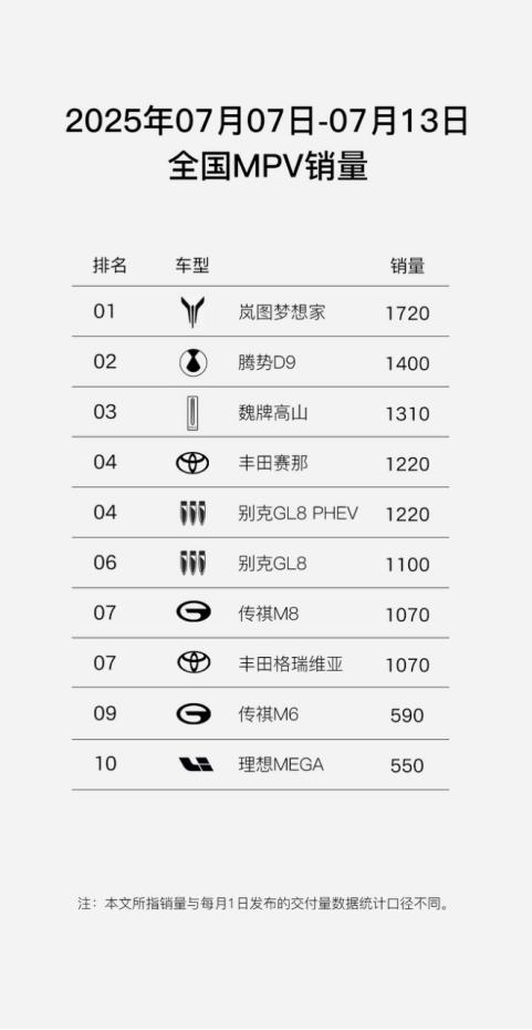 我呀，作为岚图梦想家的车主，从提车到现在，这出行体验那是彻底变了样。就说咱一家六