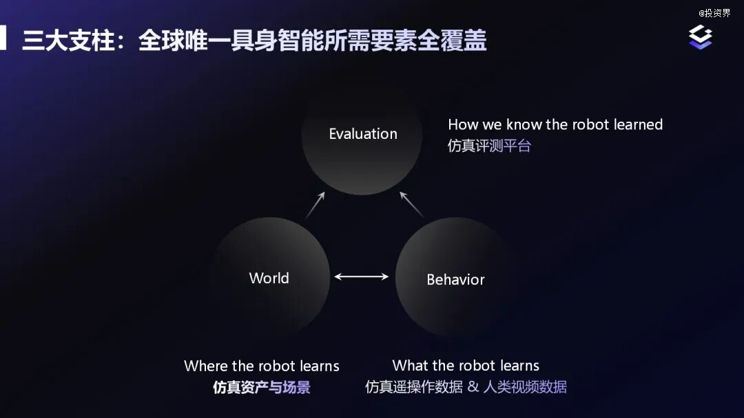 光轮智能融资10亿，上百家产业方找上门