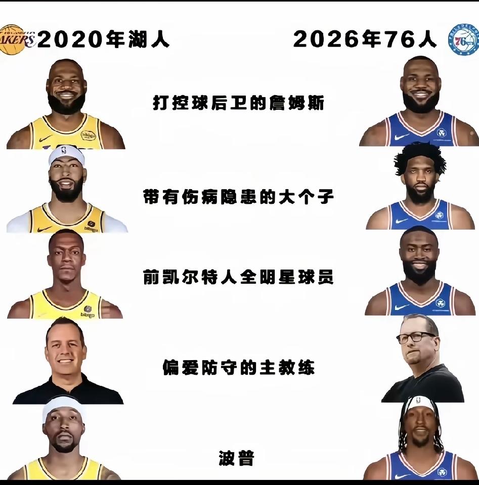 本赛季老詹加盟76人之后，夺冠的概率相当大。参照2020年湖人夺冠的那支队伍，当