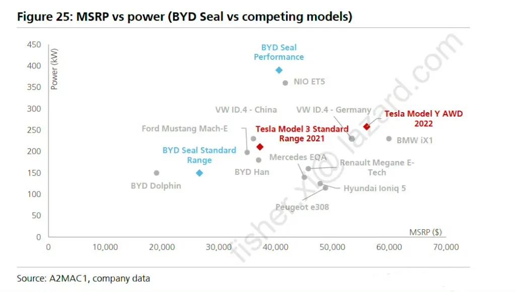 又有中国新能源汽车登陆欧洲了！

前几天慕尼黑车展，比亚迪携6款新能源车亮相：汉