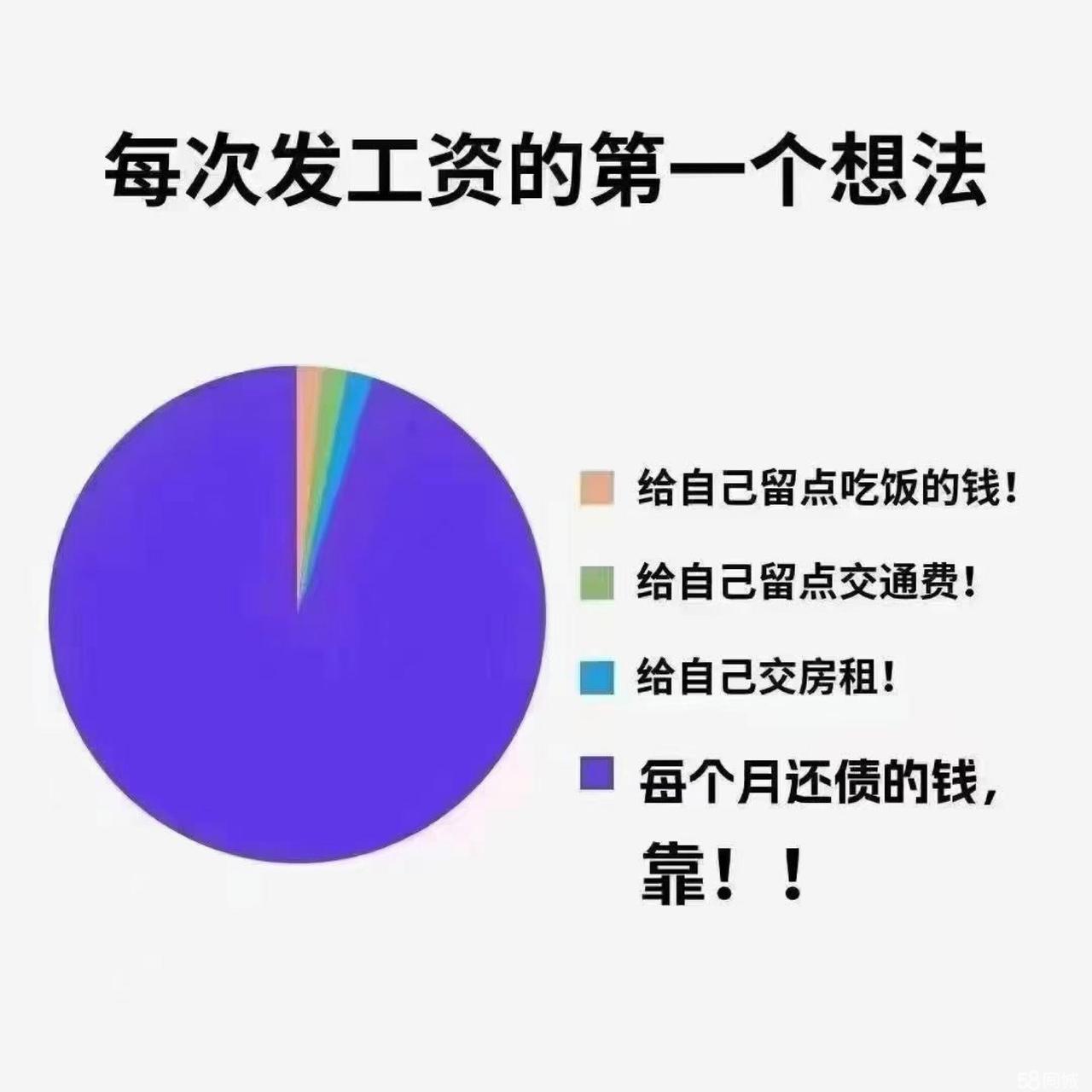 债务问题不解决，就像滚雪球一样，越滚越大。
拖延下去，增加的不是你的收入，而是债