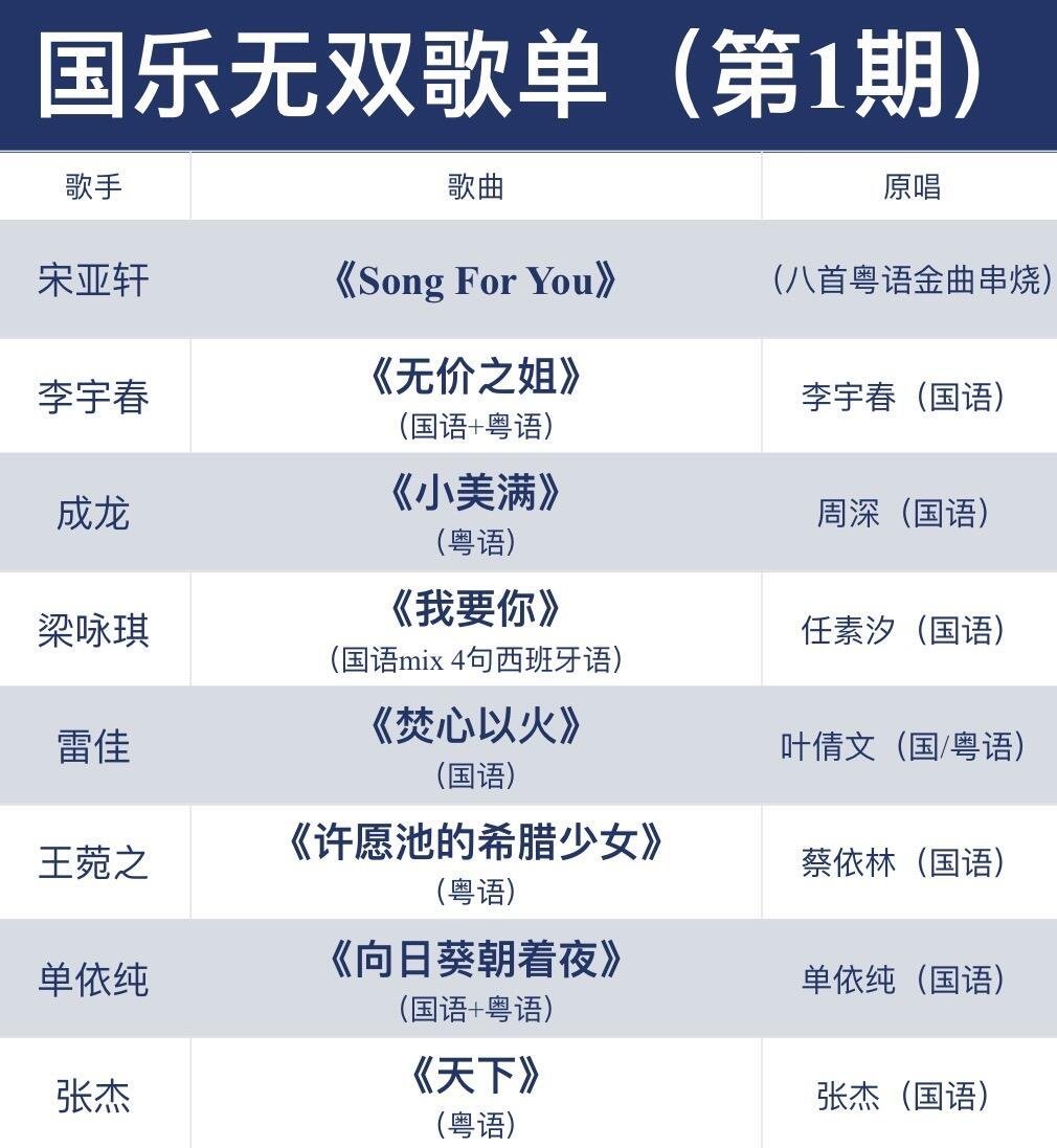🎤新音综《国乐无双》5.23开播❗️首期歌单‼️‼️2026新音综《国乐无双》