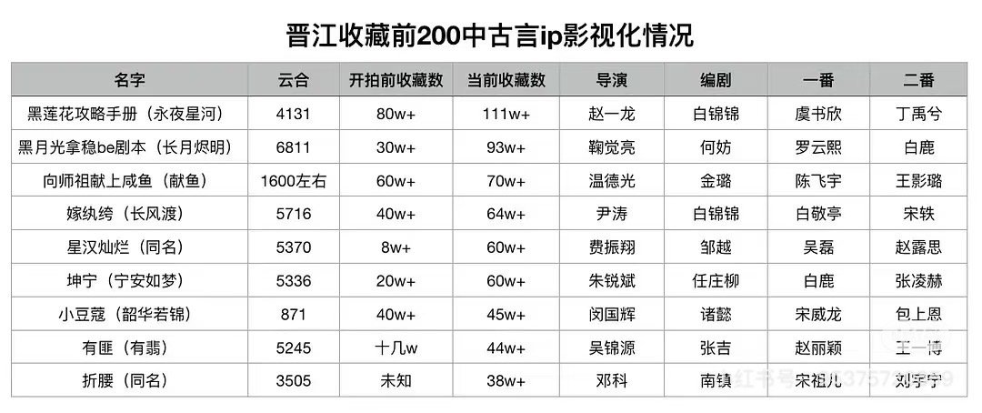 这么看献鱼真挺扑的 ​​​