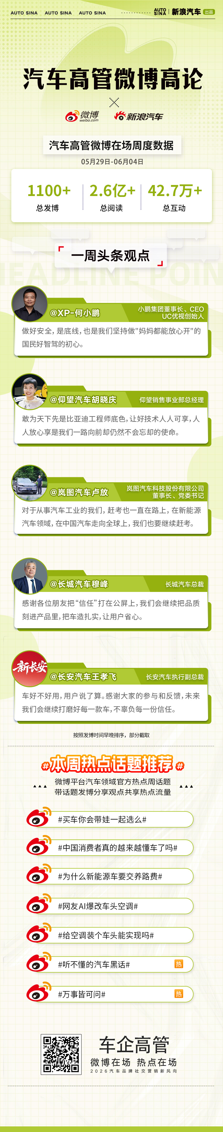 以安全为底线，驱动出行走向更可信赖的未来。汽车高管微博高论，省流速览微博一周高管