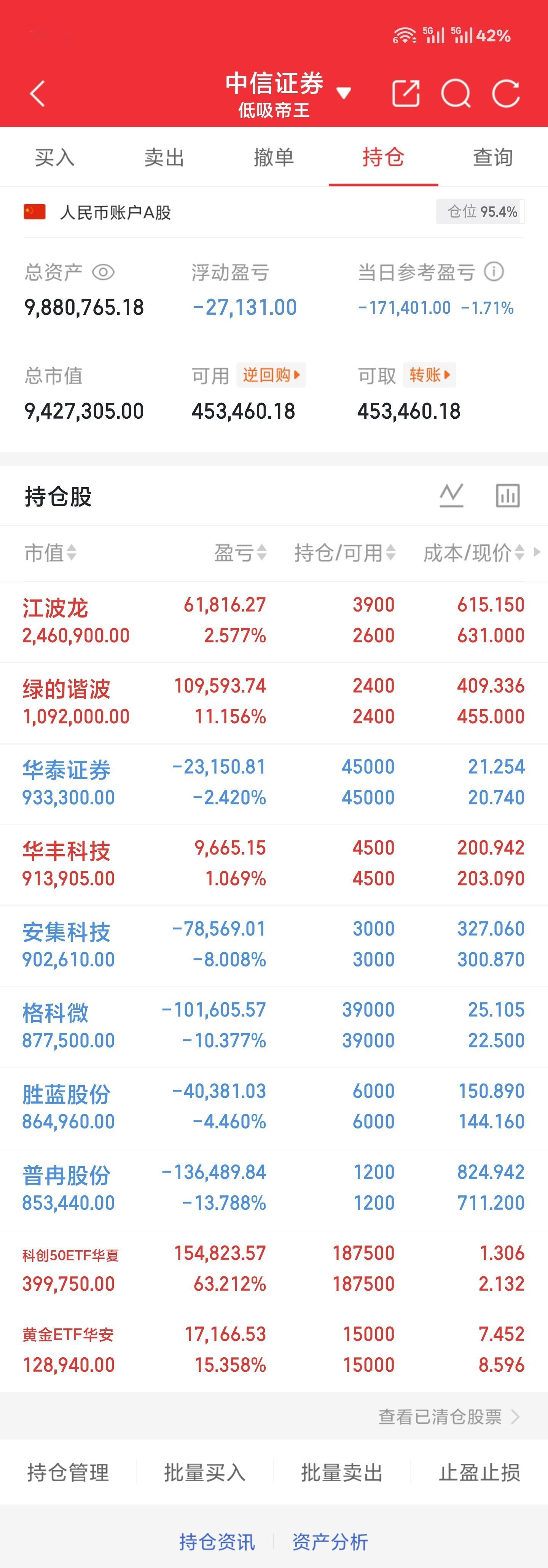 7.7 周二午盘预想中的修复还没来主要是韩综那边杀得太狠，造成了全球联动这种系统