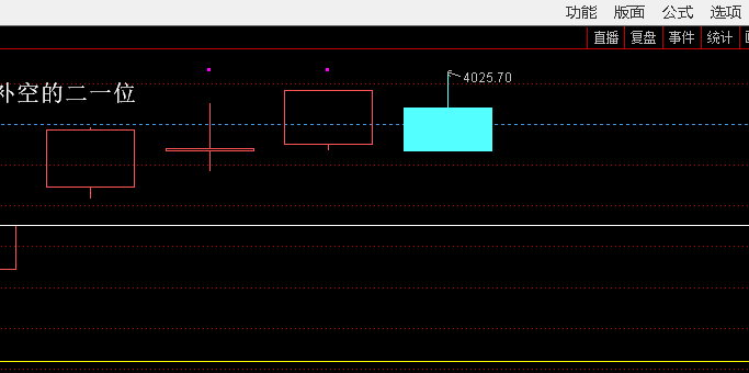 节奏意外改变了，这里防一下 ​​​