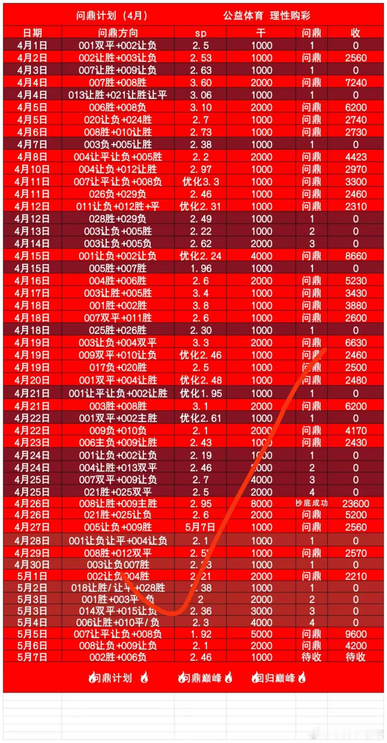腰斩06不算稳稳收米