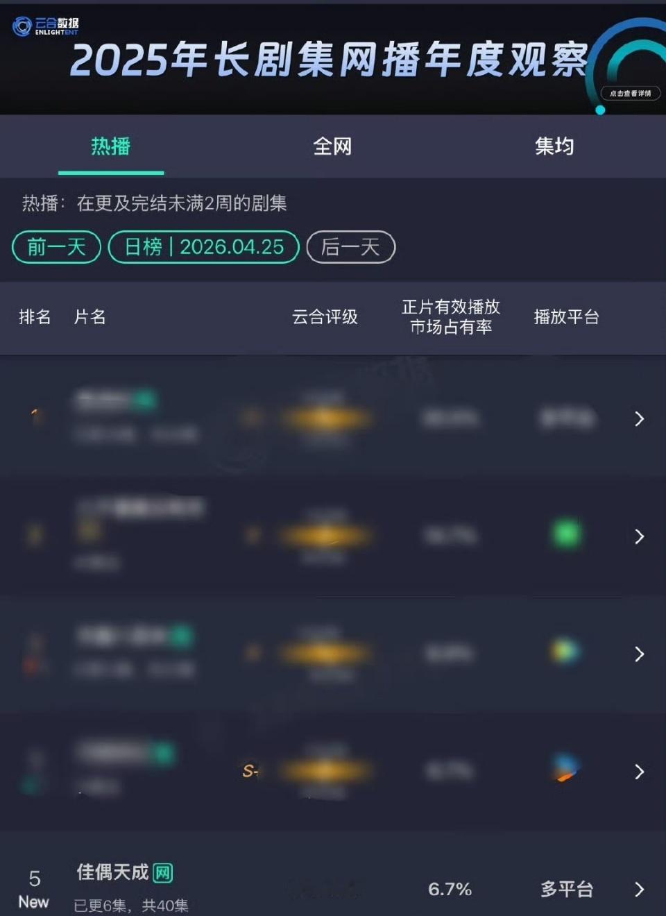 佳偶天成首日云合表现佳偶天成云合表现 佳偶天成开播首日云合表现！！ 