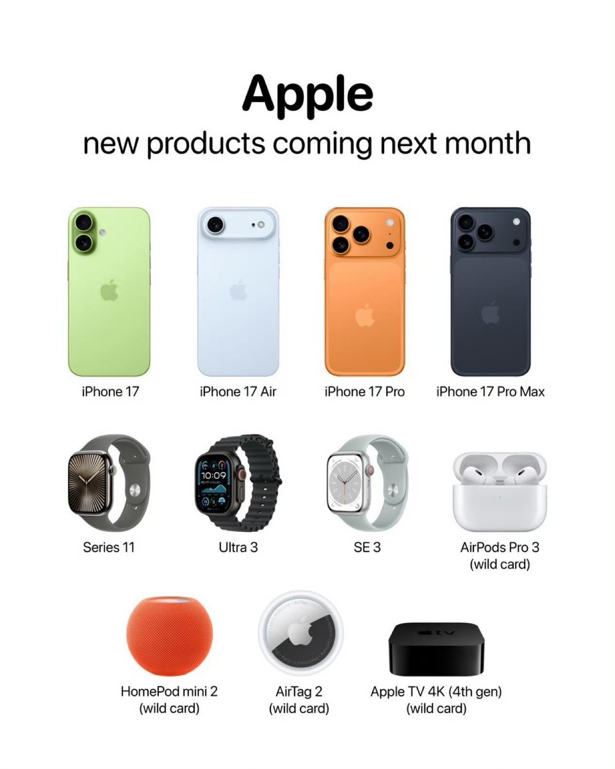 距离苹果秋季发布会还有6周
iPhone 17系列
Apple Watch Se