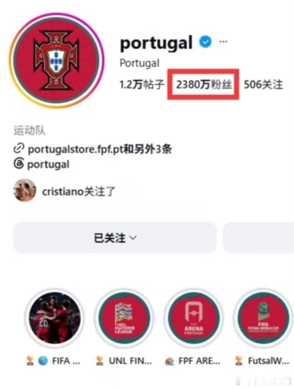 活久见！葡萄牙4比2赢球，官方INS却一天掉粉120万！C罗离队后，大批球迷用取