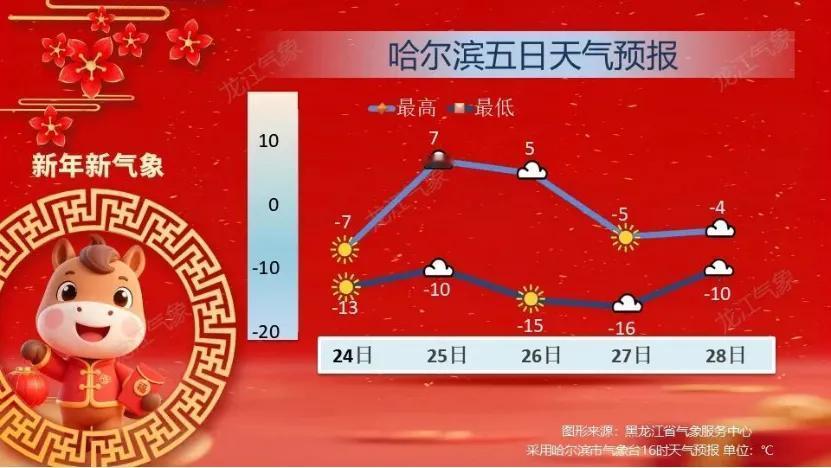 新一轮大雪！气温骤降，8级大风！-wu-AvQE47anSR0KCJkg