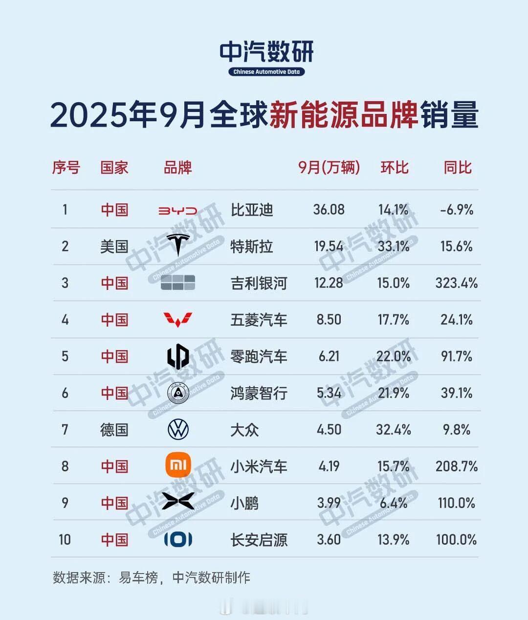 国产品牌势不可挡~新能源汽车﻿ ﻿ ​​​
