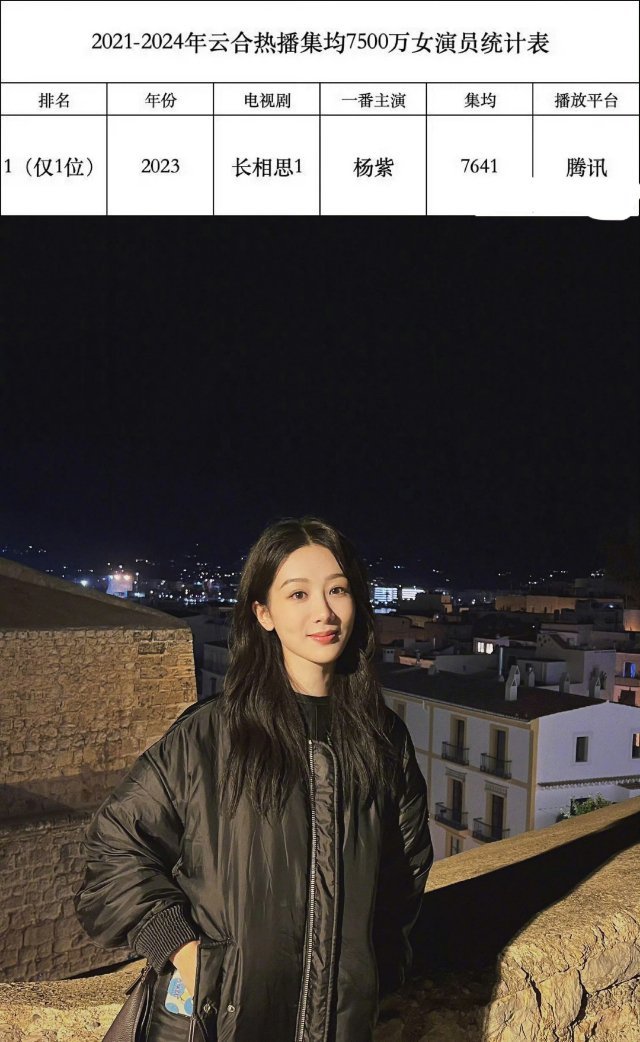 杨紫不愧是女频电视剧第一人[思考]长相思后的演技也是越来越好了，现在是不是演一部