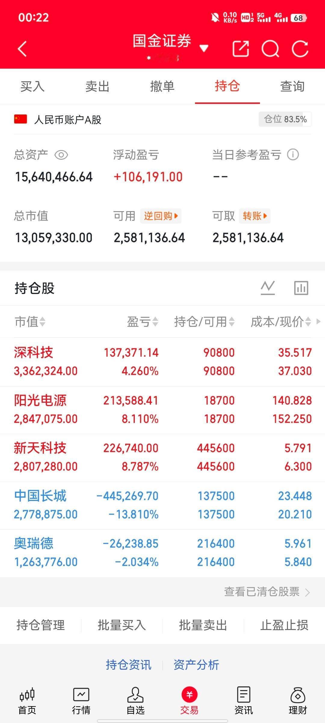 兄弟们，30天翻倍目标，既是挑战也是自我验证，关注我，咱们一起见证！今天持仓：新